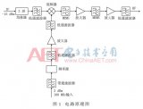 S波段小型化發射通道電路原理，并對設計方案與測試結果進行分析