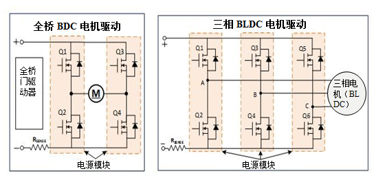 驱动电机功率级的性能如何提高<b>电动工具</b>设计