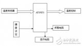 以51單片機為內核實現了兩路溫度采集與顯示的溫度控制器設計