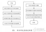 基于上位機控制的單片機實驗現場自動轉接線設計電路圖