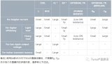 如何选用DC/DC转换器IC外围器件