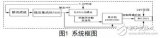 以單片機控制為核心的晶閘管觸發裝置簡單設計方案