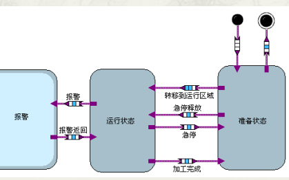 <b class='flag-5'>LabVIEW</b>寶典帶你從<b class='flag-5'>LabVIEW</b>入門到詳細(xì)了解最后讓你熟練的應(yīng)用<b class='flag-5'>LabVIEW</b>