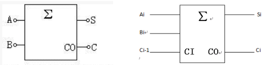 两个<b class='flag-5'>半</b><b class='flag-5'>加</b><b class='flag-5'>器</b>组成<b class='flag-5'>全加器</b>的做法 浅谈<b class='flag-5'>全加器</b>和<b class='flag-5'>半</b><b class='flag-5'>加</b><b class='flag-5'>器</b>的应用