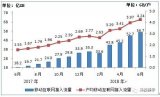 我国移动互联网累计流量达到266亿GB，同比增长199.6％