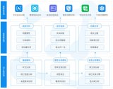 NLP概述及文本自动分类算法详解