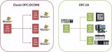 OPC UA 已经成为连接企业级计算机与嵌入式自动化组件的桥梁