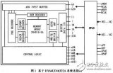 通过CPLD进行接口连接和编程控制的大容量、高速度FIFO设计