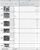 為您揭秘TE Dynamic連接器該如何選型