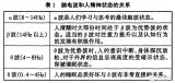 怎樣設(shè)計(jì)一個(gè)以單片機(jī)為主芯片的腦波治療儀？