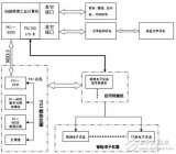 什么是PXI總線？怎樣設(shè)計(jì)一個(gè)基于PXI總線的導(dǎo)彈瞄準(zhǔn)設(shè)備虛擬計(jì)量檢定系統(tǒng)？