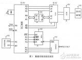 以89C51單片機(jī)和PC機(jī)為核心的遠(yuǎn)程數(shù)據(jù)采集多機(jī)系統(tǒng)設(shè)計(jì)