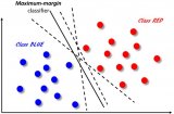 排序算法如何在機(jī)器學(xué)習(xí)技術(shù)中<b class='flag-5'>發(fā)揮</b><b class='flag-5'>重要作用</b>