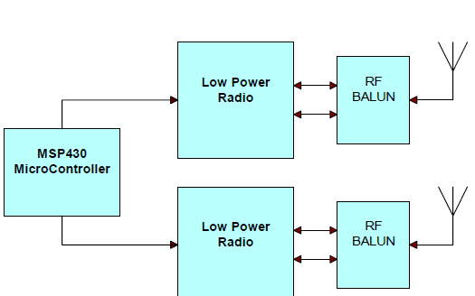 如何使用低功率<b class='flag-5'>无线电</b>实施天线<b class='flag-5'>分集</b>的详细资料概述