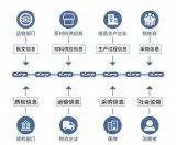 区块链技术的介入可以在一定程度上做到追本溯源