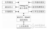 操作灵活，性能稳定的Atmega16单片机智能空调遥控器设计