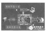 基于ARM9架構的嵌入式視頻監控系統設計