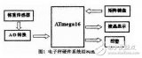 以AVR单片机为微控制器的高精度多功能数字电子秤设计