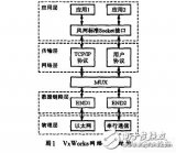 能有效提高实时性和可靠性的嵌入式实时操作系统微机保护装置设计