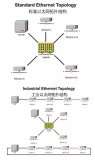 了解如何<b class='flag-5'>利用以太网</b>为<b class='flag-5'>工业</b><b class='flag-5'>市场</b><b class='flag-5'>供电</b>！