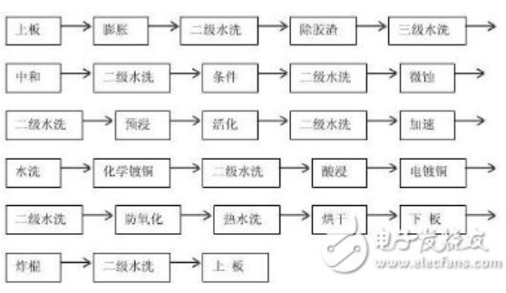 高分子導電膜工藝的環保優勢提現在哪些方面？