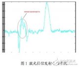 在激光引信探测系统中EDA技术有什么应用？