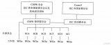 EMC知識大全：讓你對EMC有更加深入的了解