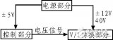 以AT89S52单片机为控制器的多功能数控电流源系统设计