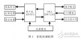 基于單片機邏輯控制的三路脈沖產生電路設計