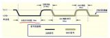 51内核软件延时和串口的巧妙方法介绍