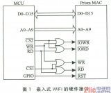 基于<b class='flag-5'>嵌入式</b>環(huán)境的WiFi<b class='flag-5'>通信</b>設計方案詳解