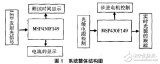 以MSP430F149单片机为控制核心的的点光源跟踪系统设计