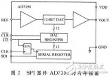 單片機SPI器件的串口控制有什么優點？