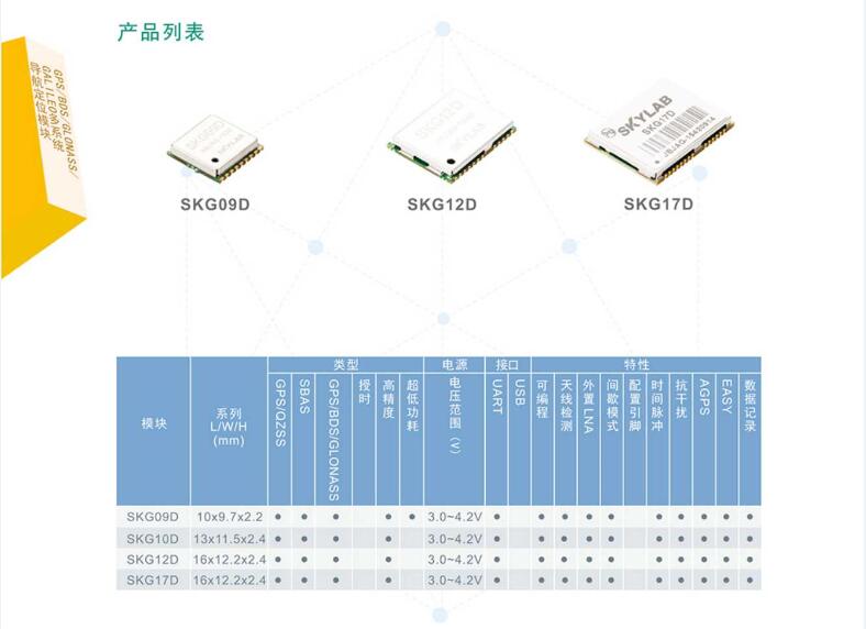 从北斗导航全球组网基本系统看北斗的市场应用