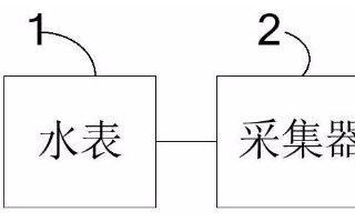 【新專利介紹】一種基于Zigbee的戶用水表抄表系統(tǒng)