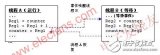 嵌入式系統(tǒng)開發(fā)過程中的軟件調(diào)試流程