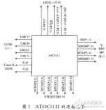 在PC機與MCU的通信接口設計中AT89C5131單片機有什么應用？