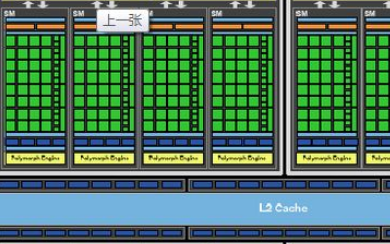 通用计算以及<b class='flag-5'>OpenCL</b>究竟是什么？