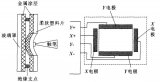 基于嵌入式Linux框架下的的智能儀器觸摸屏接口設(shè)計(jì)過(guò)程詳解