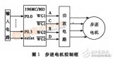 基于8XCl96MC单片机的步进电机转动控制设计