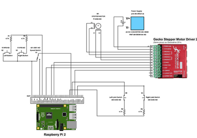 Raspberry Pi完成直線平臺的設計全過程