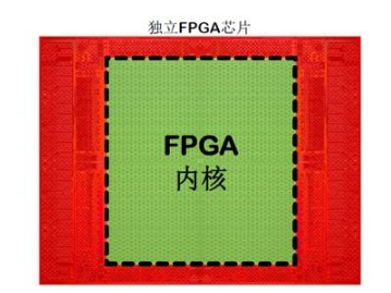 有什么办法能解决标准FPGA<b class='flag-5'>资源丰富</b>却浪费的问题吗？嵌入式FPGA可以