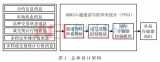 關于期貨行情數據加速處理中基于FPGA的<b class='flag-5'>DDR3</b>六通道<b class='flag-5'>讀寫</b>防沖突設計詳解