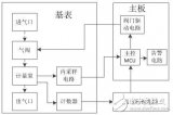 【新专利介绍】一种智能燃气表的计量异常警告系统