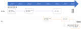 仔细谈谈未来5年内的动力电池技术发展之路