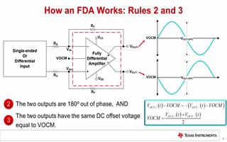 差分信號和FDA的概念及特點介紹