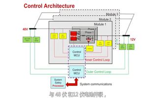 应用于汽车领域的48伏总线结构特点介绍