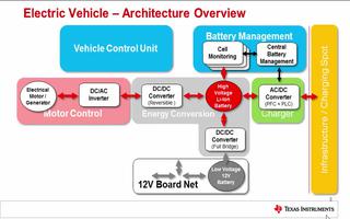 C2000微控制器在汽车中有哪些应用？（1）