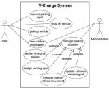V-CHARGE的V2I通讯系统由德国TU Braunschweig大学完成设计