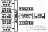 利用MC68HC9S12單片機(jī)和汽油發(fā)動機(jī)設(shè)計(jì)的發(fā)動機(jī)電噴控制系統(tǒng)